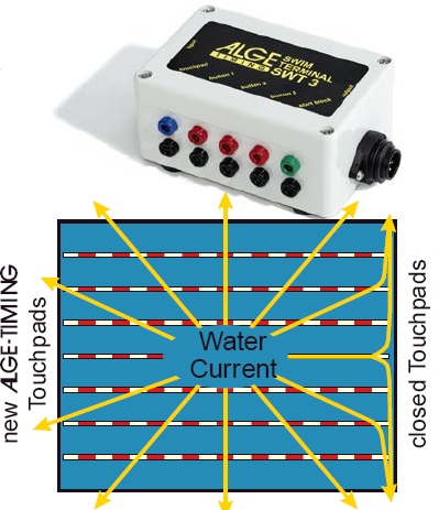 Плавательный терминал SWT3 для хронометража бассейна